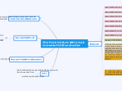 F567 
PCL Industrial Construction - Mind Map