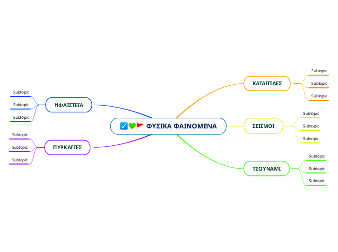 ΦΥΣΙΚΑ ΦΑΙΝΟΜΕΝΑ - Mind Map