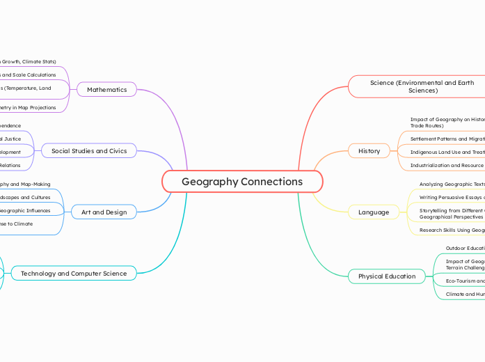 Geography Connections - Mind Map
