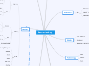 Banner testing - Mind Map