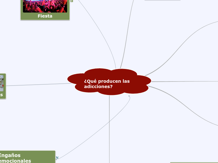 ¿Qué producen las adicciones? - Mapa Mental