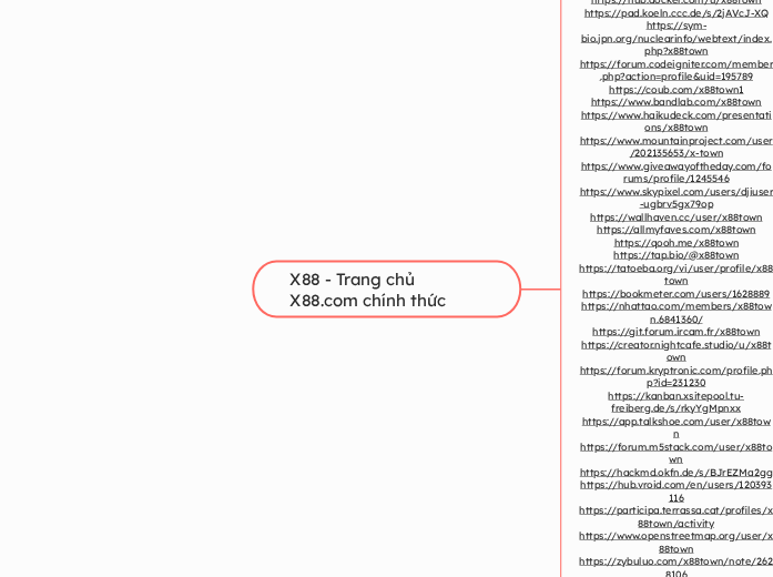 X88 - Trang chủ X88.com chính thức - Mindmap