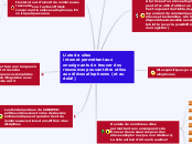 Sites internet pour les enseignants - Carte Mentale