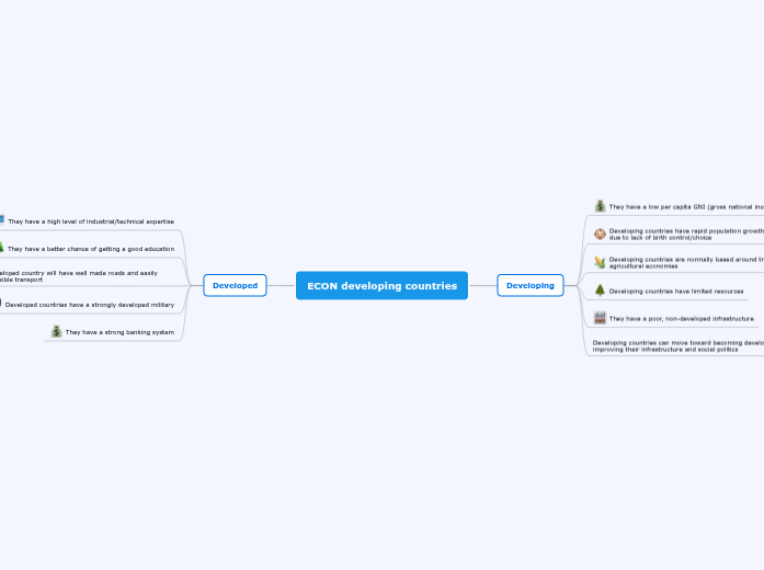 ECON developing countries | Mindomo Mind Map