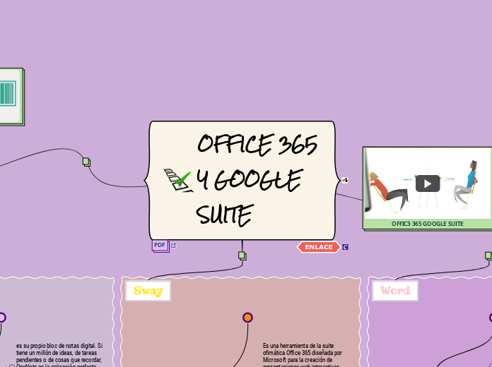 OFFICE 365 Y GOOGLE SUITE