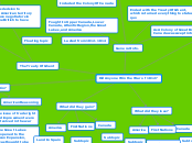 Did Anyone Win the War of 1812? - Mind Map