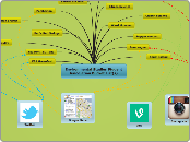 Environmental Studies Student Association ...- Mind Map