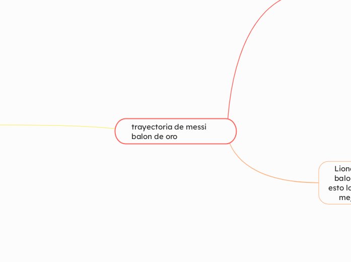 trayectoria de messi balon de oro 