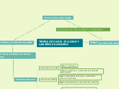 TEORIA DE CAROL GILLIGAN Y LAWRENCE KOH...- Mapa Mental
