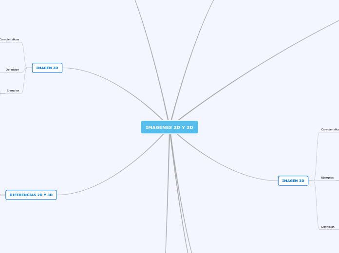 IMAGENES 2D Y 3D Mind Map - Mind Map IMAGENES%202D%20Y%203D%20 %20Mind%20Map 