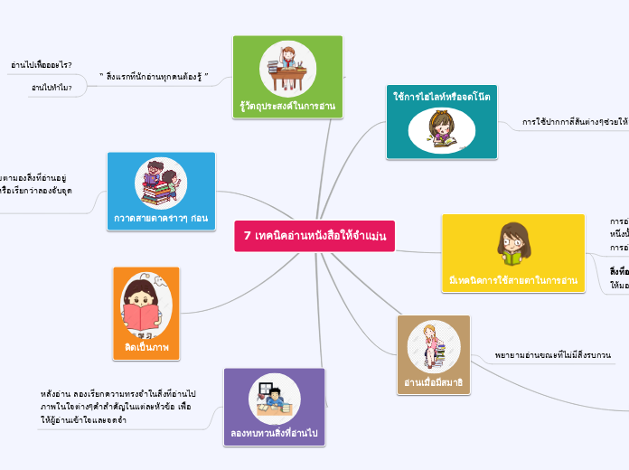 7 เทคนิคอ่านหนังสือให้จำแม่น