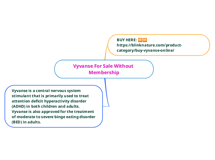 Vyvanse For Sale Without Membership - Mind Map