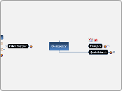 Geometry - Mind Map