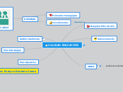 CALIDAD EDUCACIÓN - Mapa Mental