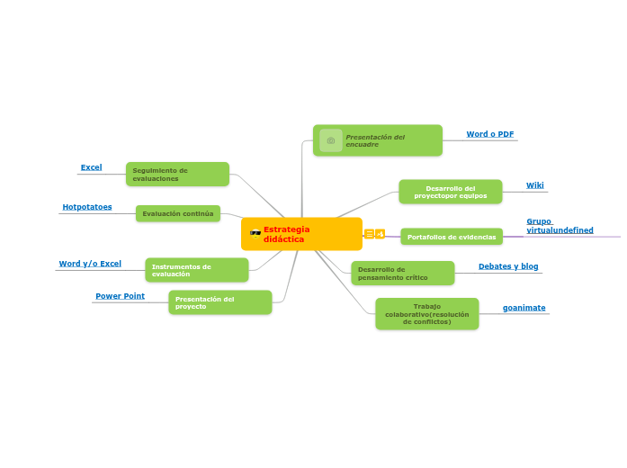 Estrategia didáctica II
