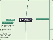EL PROCEDIMIENTO CIVIL ORDINARIO - Mapa Mental
