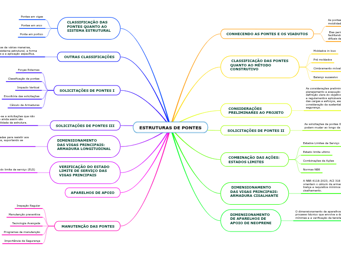 ESTRUTURAS DE PONTES