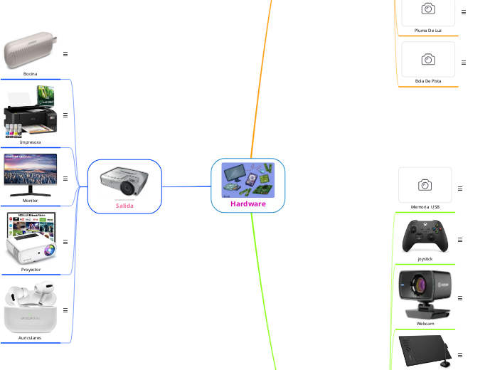 Hardware - Mapa Mental