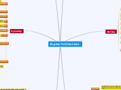 English Contents - Mind Map