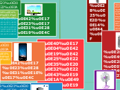 เทคโนโลยีภายในบ้าน - Mind Map