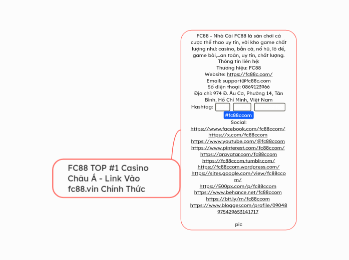 FC88 TOP #1 Casino Châu Á - Link Vào fc88.v...- Mindmap
