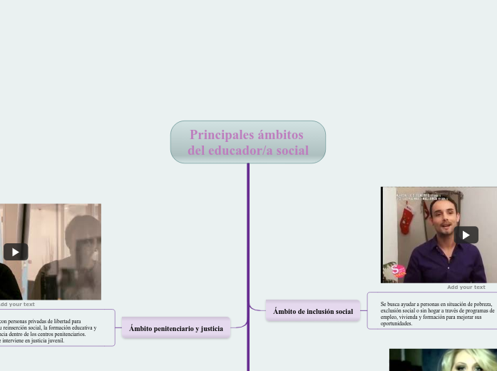 Principales ámbitos del educador/a social