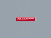 Cyber Security Analyst (CySA+) - Mind Map