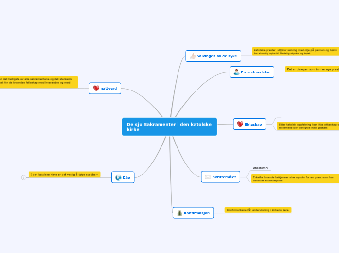 Mindomo - Mind Map