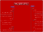      The Awesome House
By Eric, Arthur, an...- Mind Map