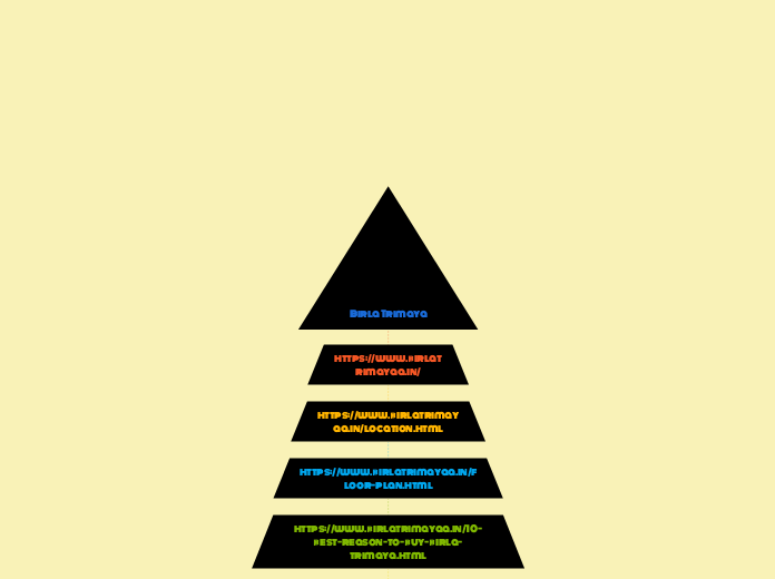 Birla Trimaya - Mind Map