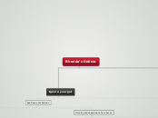 Rhonda's Delima - Mind Map