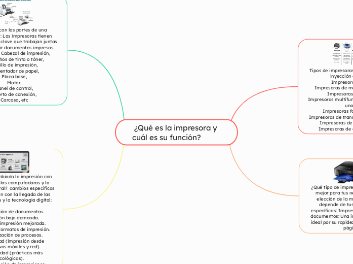  ¿Qué es la impresora y cuál es su func...- Mapa Mental