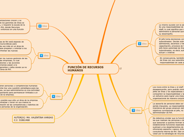 FUNCIÓN DE RECURSOS HUMANOS - Mapa Mental