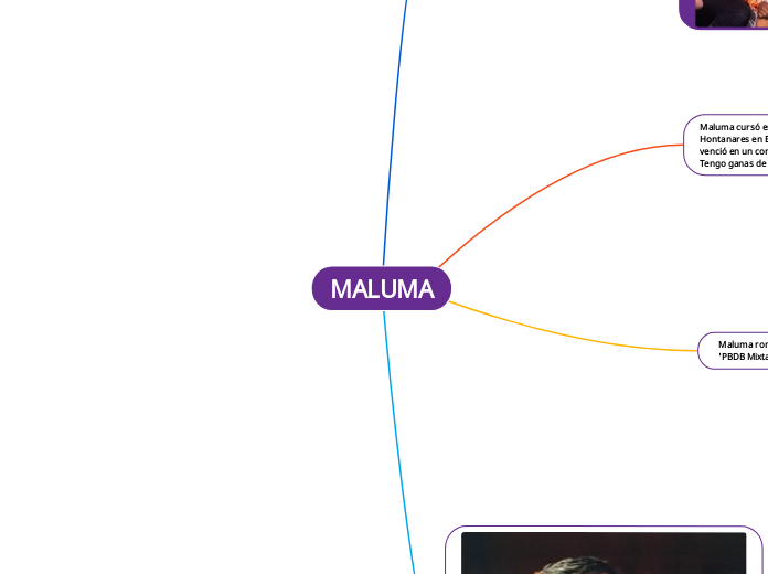 MALUMA - Mapa Mental