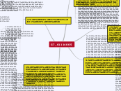 Sample Mind Map