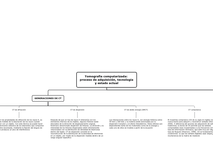 Tomografía computarizada: proceso de ad...- Mapa Mental