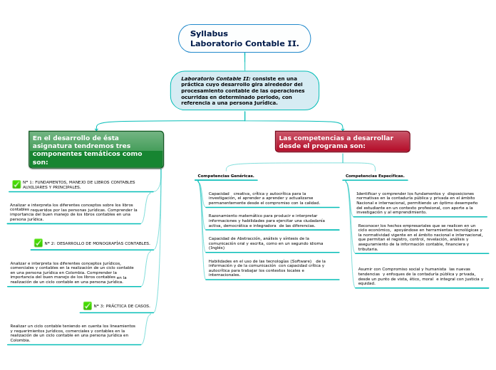 Syllabus
Laboratorio Contable II. - Mapa Mental