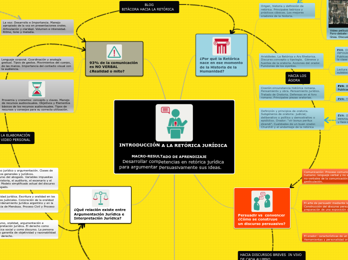INTRODUCCIÓN A LA RETÓRICA JURÍDICA - O...- Mapa Mental