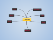 DIAGRAMA RADIAL - Mappa Mentale
