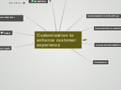 Customization to enhance customer experien...- Mind Map