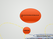 Sofia, the swimming - Mind Map
