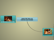ARQUITECTURA DE BIBLOCOLECCIONES - Mapa Mental
