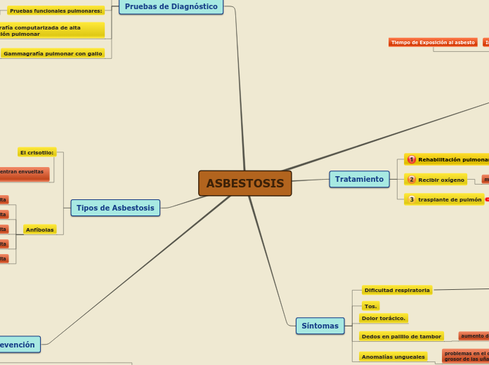 ASBESTOSIS