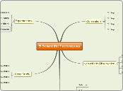 5 Scientific Techniques - Mind Map