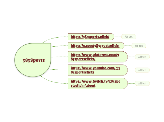 383Sports - Mapa Mental