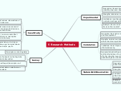 5 Research Methods - Mind Map