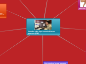 introduccion al personal software proce...- Mapa Mental