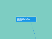 Alimentación de los estudiantes de la U...- Mapa Mental