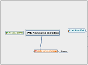 Pôle Ressources Numérique - Carte Mentale