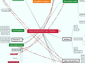 Career Motives and Focus: Summary - Mind Map